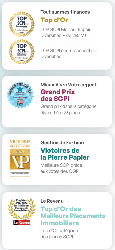 En 2024, ce sont 5 récompenses qui ont été attribuées à la SCPI Transitions Europe : 1/ Tout sur mes finances Top d’Or TOP SCPI Meilleur Espoir – Diversifiée + de 250 M€, 2/ TOP SCPI éco-responsable – Diversifiée, 3/ Mieux Vivre Votre argent Grand Prix des SCPI Grand prix dans la catégorie diversifiée : 3e place, 4/ Gestion de Fortune Victoires de la Pierre Papier Meilleure SCPI grâce aux votes des CGP, 5/ Le Revenu Top d’Or des Meilleurs Placements Immobiliers Top d’Or catégorie des jeunes SCPI.